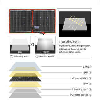 Dokio 18V Foldable Monocrystalline Solar Panel