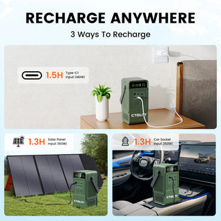 CTOLITY AP200L 192Wh Portable Power Station + 100W Solar Panel Kit