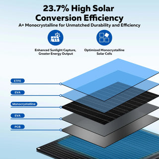 CTOLITY SPC100 100W Foldable Solar Panel