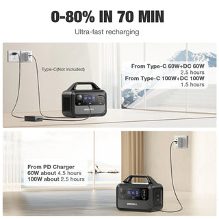 EBL 300W Portable Power Station