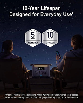 Anker 757 Outdoor Power Station