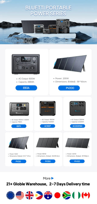 Bluetti AC180P+PV120 Solar Generator