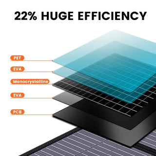 CTOLITY CAKOSIMO 400W Foldable Solar Panel