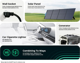 Bluetti EB3A Solar Generator 600W