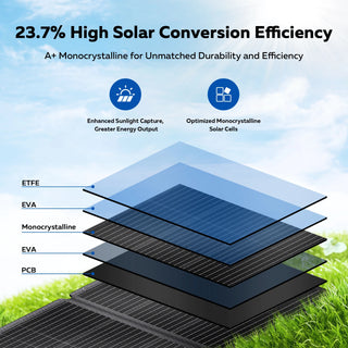 CTOLITY SPC200 200W Foldable Solar Panel Kit