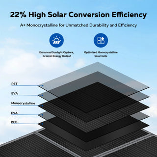 CTOLITY 400W Solar Panel for RV & Outdoor Use