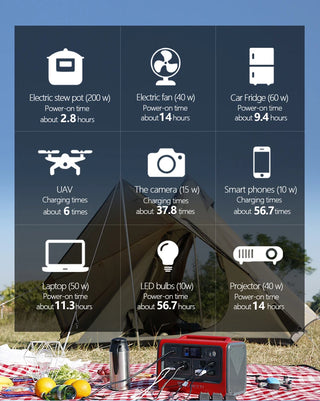 Bluetti EB70+PV120 Outdoor Solar Station