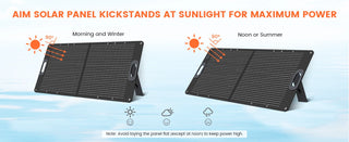 CTOLITY SP100 ETFE 100W Portable Solar Panel