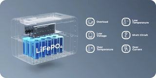 Bluetti EB3A 600W Portable Power Station