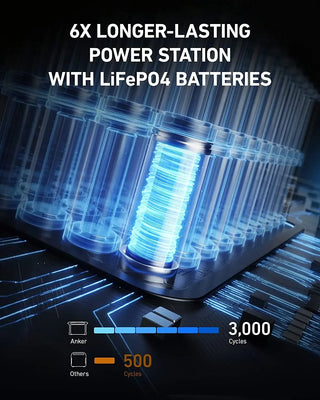 Anker 757 Outdoor Power Station