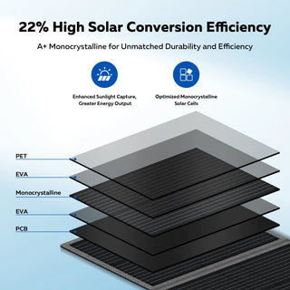 CTOLITY SP200 Off-Grid 200W Solar Panel