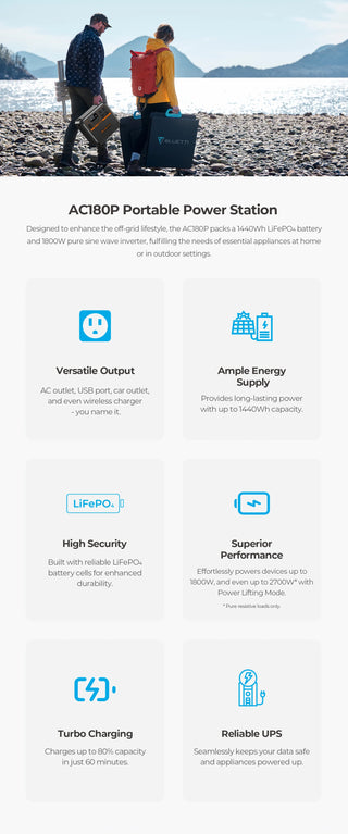 Bluetti AC180P+PV120 Solar Generator