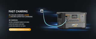 Pecron F3000LFP – 3072Wh LiFePO4 Portable Power Station